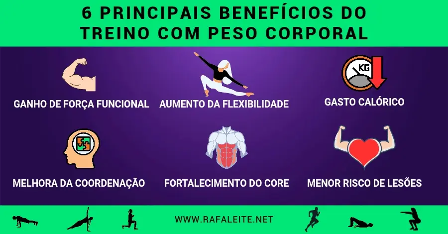 Infográfico mostrando 6 benefícios do treino com peso corporal: ganho de força funcional, melhora da coordenação, aumento da flexibilidade, fortalecimento do core, gasto calórico e menor risco de lesões.